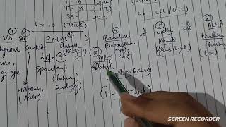 Swayam Prabha All Channel Learning Tricks for UGC NET