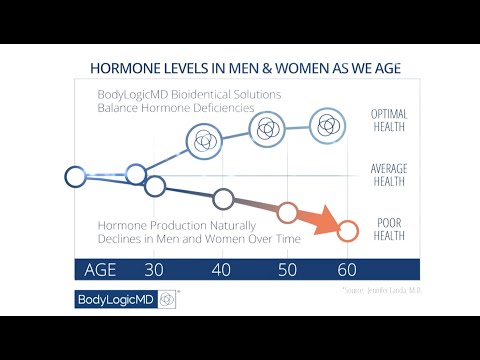 Why Do Hormone Levels Decline As We Age?
