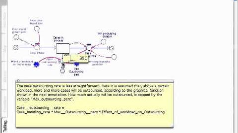 SCD Chapter 6 Ithink GP 1 Flow of cases