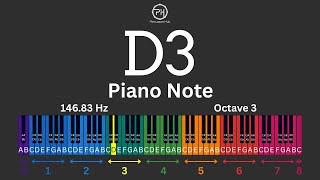 D3 Piano Note | 146.83 Hz | Learn Piano Notes Fast | Ear Training & Piano Basics