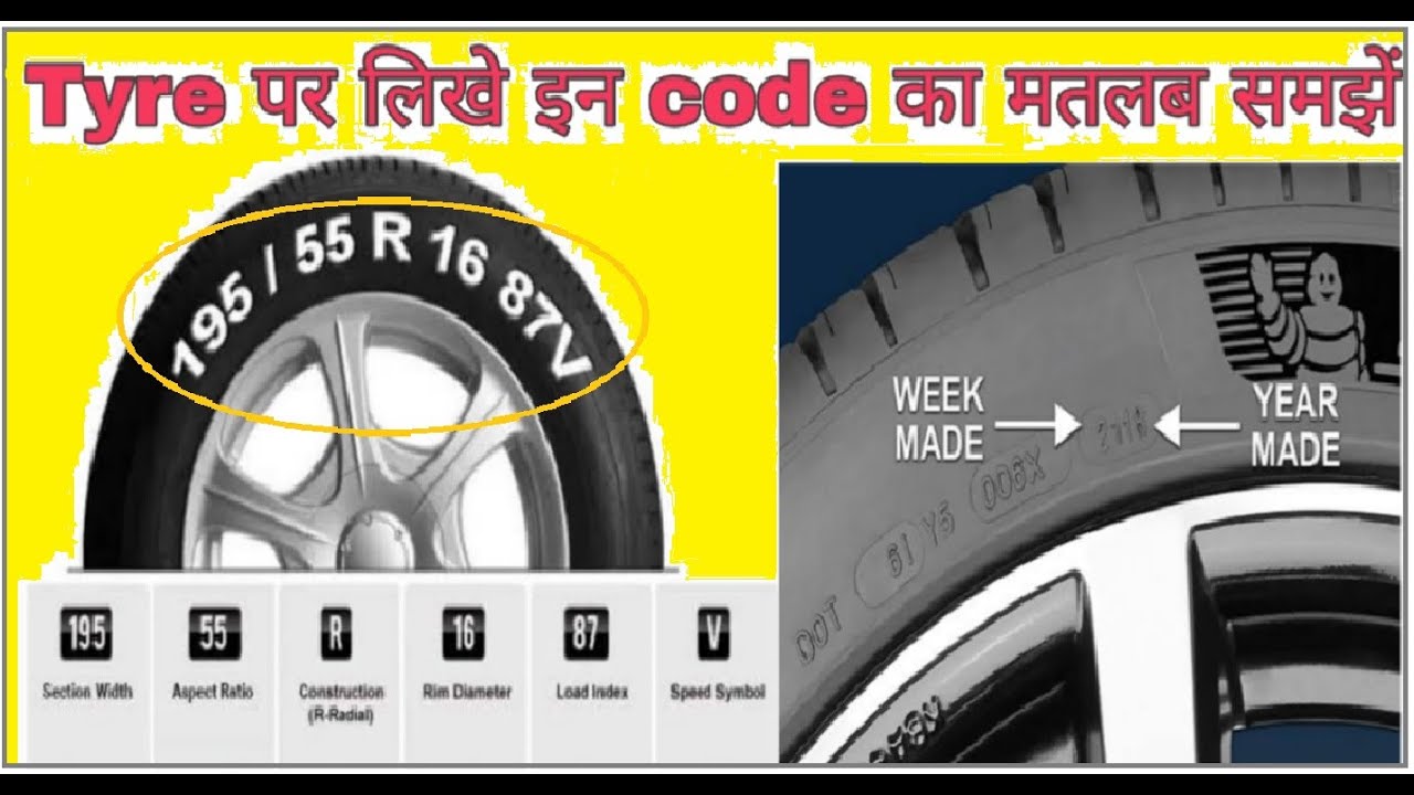 Tyres Code Nomenclature How To Decode Your Tyres Code Tyres Code Tyres Code Nomenclature How To Decode Your Tyres Code Tyres Code
