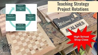 Stop The Bottleneck The 4-Project Rotation Strategy