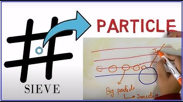 Air Filtration mechanism of Air Purifier & Face Mask