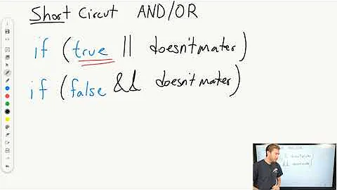 Java Short Circuit Evaluation | AP CSA Unit 3