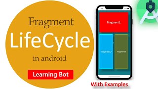 Fragment LifeCycle  and Types of Fragment in android|Learning Bot|