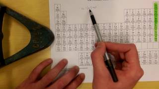 Writing Noble Gas Electron Configurations