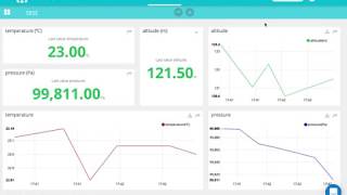 Ubidots X Zerynth X Xinabox - Result Of Forwarding Sensor Data To Dashboard