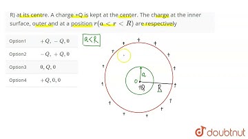 A solid spherical conductor of radius R has a spherical cavity of radius a (a lt R) at its centr...