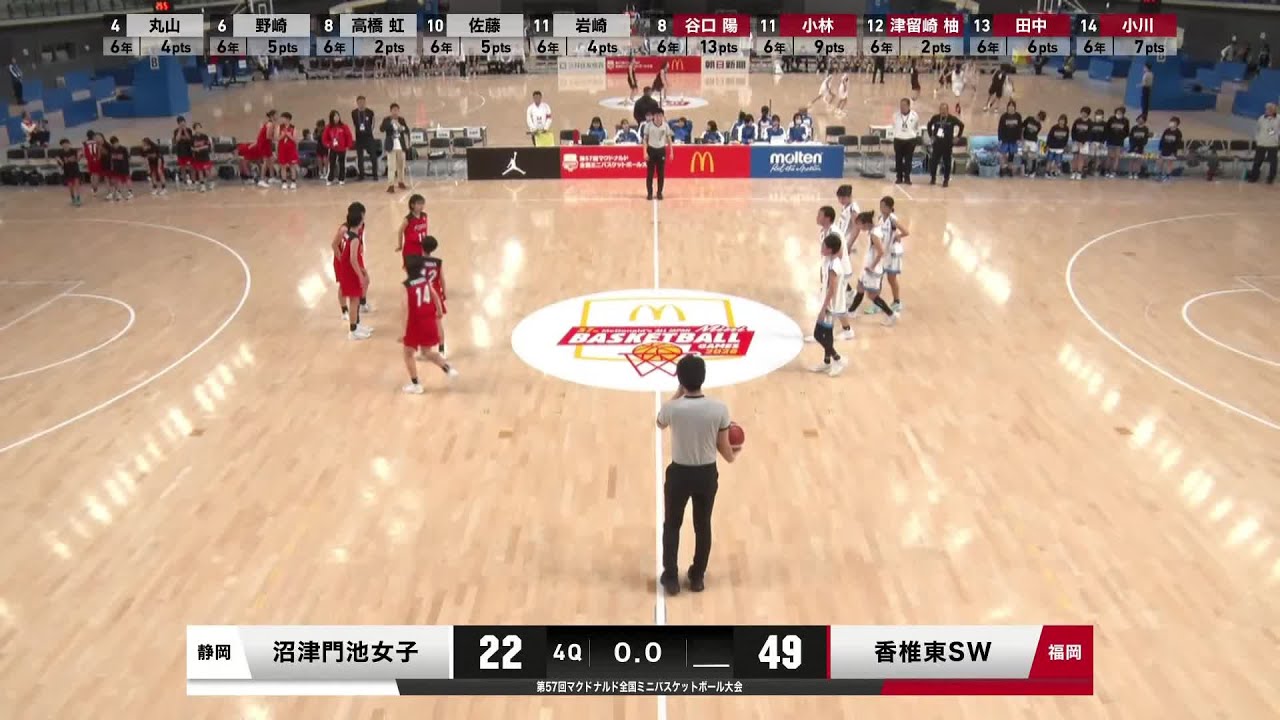 門池女子ミニバスケットボール教室 vs. 香椎東スピードウィングス