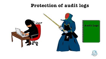 How to achieve Level 1 CMMC