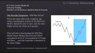 ICT Charter Price Action Model 6 - Algorithmic Theory