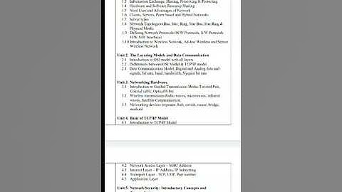TYBCA SEM 5 Network Technologies Syllabus Discussion