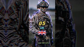 10 Most Powerful army in the world 2023#shorts #viral #top10