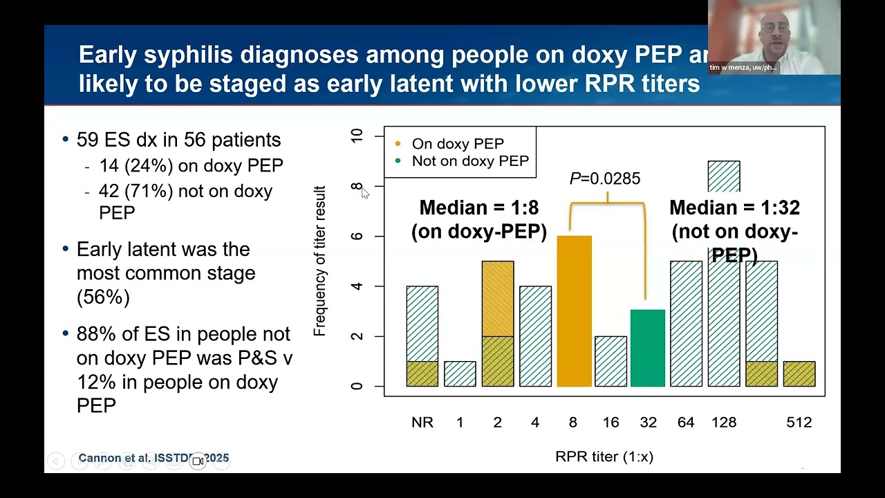 January 2026 AIDS Clinical Conference - The Latest on Prevention, Diagnosis,﻿and Treatment of STI