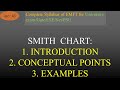 Introduction to Smith Chart and Key Points | EMFT | R K Classes | Lec-43 | Join Telegram 4 PDF Notes