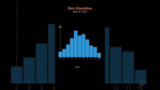 #📊 Probability Distribution Explained in 20sec #AI #Statistics #DataScience #Shorts #ytshorts