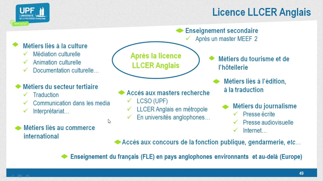 Licence LLCER ANGLAIS YouTube