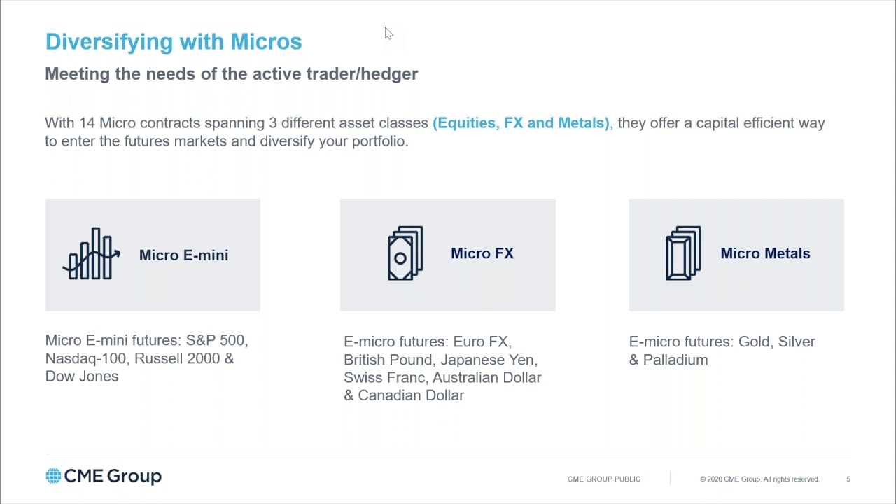 Webinar: How Smart Money Uses Micro Futures w/ CME Group