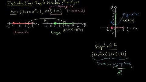 Multivariable Functions   Introduction