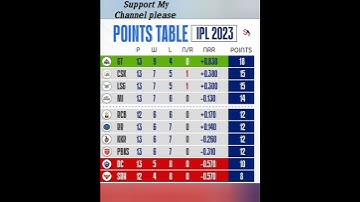 New Releases Points Table #ipl #highlight #shorts #viral #video #trending