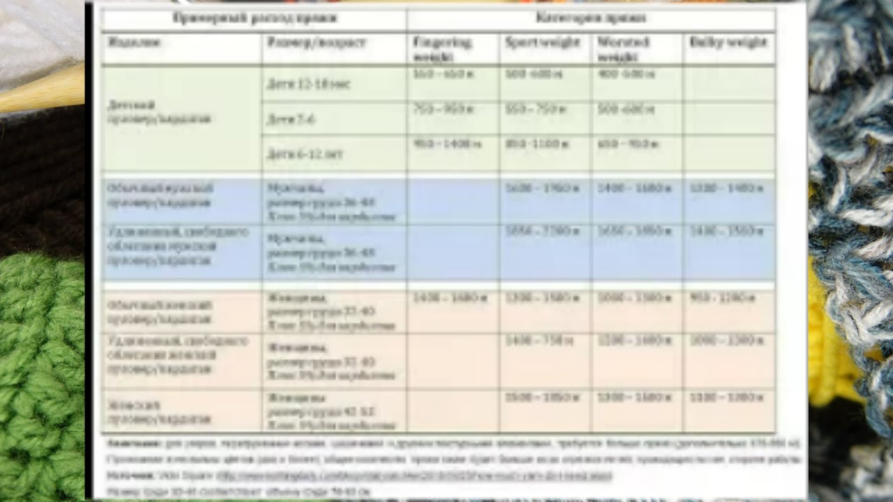 Прочитайте текст количество пряжи необходимой. Расход пряжи на изделие в метрах. Расход пряжи на изделие в метрах таблица. Расход бобинной пряжи на изделие. Таблица расхода пряжи для вязания.