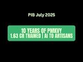 PMKVY 4.0 Explained | 10 Years of Skill India Mission | PIB Summary for UPSC Prelims + Mains