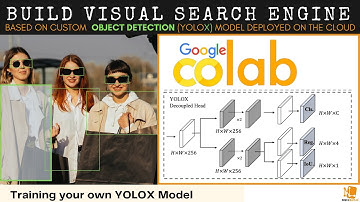 Training your own YoloX Object Detection Model on Colab - YoloX Object Detection Model Deployment