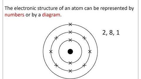 C1.1 - Atoms and the Periodic Table - AQA Trilogy Combined Science