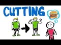 What is Cutting? Lose weight (and fat) by Cutting Calories?