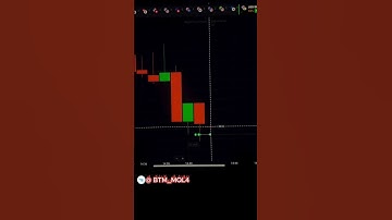 Binary Trader Link in Bio  #binarytrading#tradingindicator#shortvideo #technicalanalysis#metatrader4