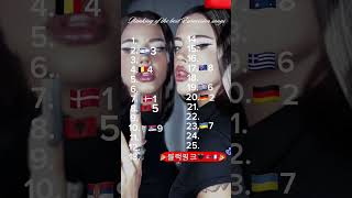 Dara hat gewonnen
