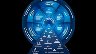 Digital Transformation for enchanced Customer Experience
