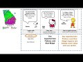 Georgia Geography and Concepts Assessment