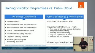 Gigamon: The Need for Pervasive Visibility in the Public Cloud with Sesh Sayani