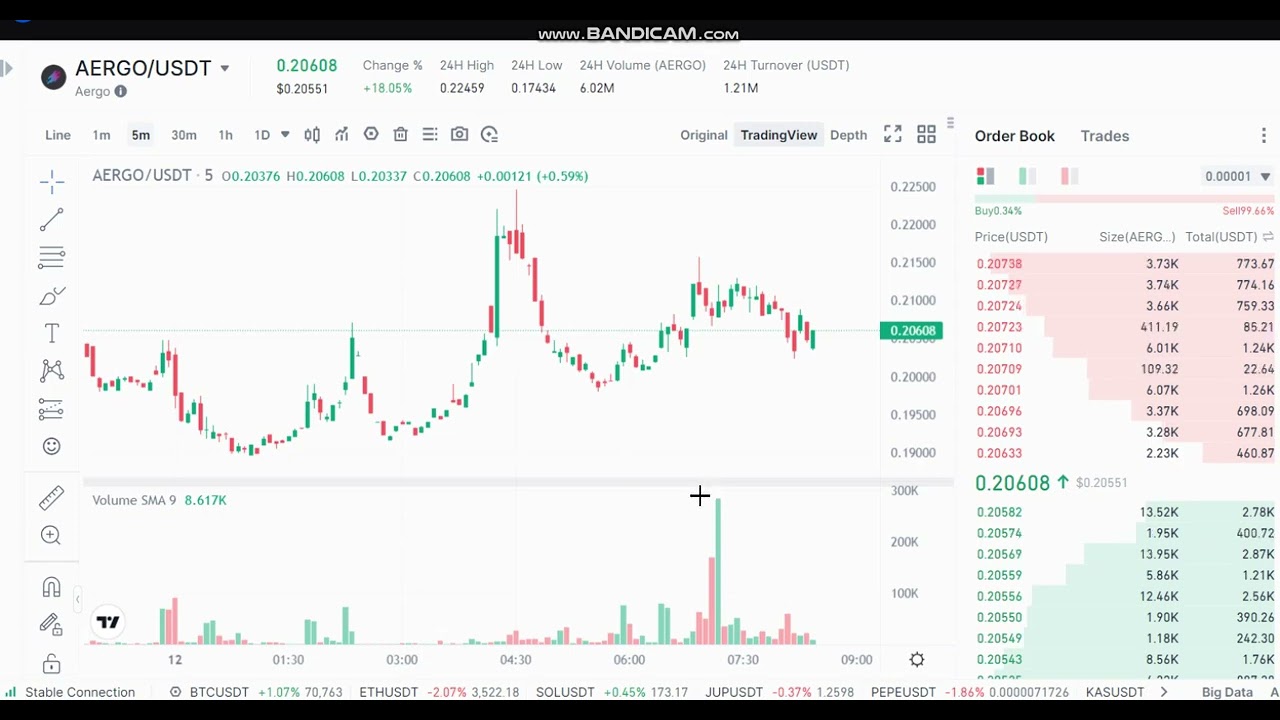 LIVE Aergo AERGO Price Prediction - LIVE Aergo AERGO NEWS -Aergo AERGO  Price Chart - YouTube