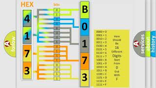 DTC GMC B0173-05 second Short Explanation