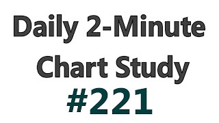 Daily 2-Minute Chart Study #221 - IPO TIMING [ How To ] Guide