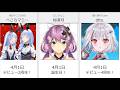 【日付順】4月に周年・誕生日を迎えるVTuber!【ホロライブ・ホロスターズ・にじさんじ・ななしいく・ぶいすぽっ!・ネオポルテ・ミリプロ・のりプロ・あおぎり高校・ねくすとぴあ・個人勢VTuber等】