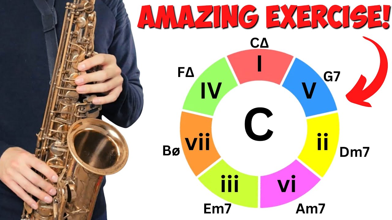 The DIATONIC Circle of 5ths - 2 Amazing Exercises