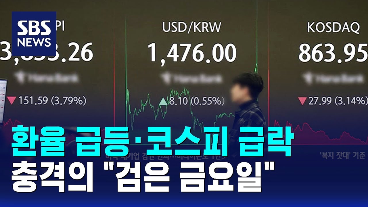 환율 7.7원 급등·코스피 3.8% 급락…