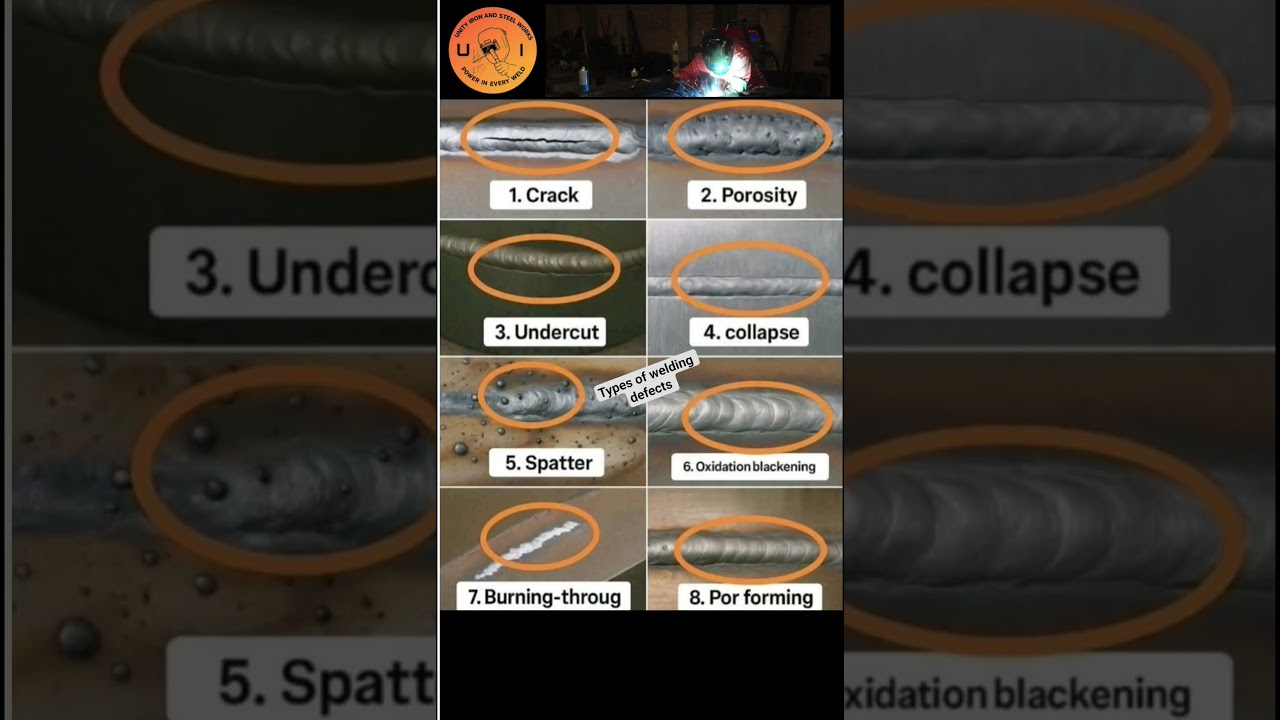 Welding defects | Types of Welding defects | Welding defects type | Welding Shorts | Welding types