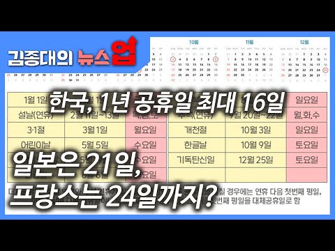 한국, 1년 공휴일 최대 16일, 일본은 21일, 프랑스는 24일까지?[헬로키워드]