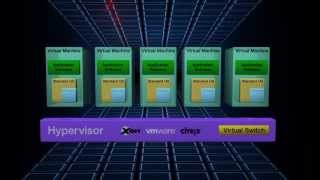 6WIND - 6WINDGate Software 3D Animation Profile