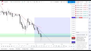 Chart Addicts 62719 Market Recap
