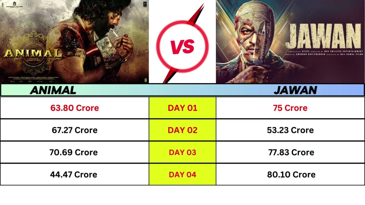 Animal vs Jawan Day 04 collection, animal box office collection day 4 