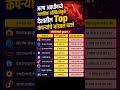 जागतिक अस्थिरता | शेअर मार्केट क्रॅश! देशातील Top कंपन्यांचे कोट्यवधींचे नुकसान 📉 #shorts #marathi