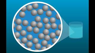 Molecular Movement