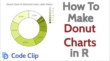 How to Make a Donut Chart in R