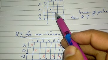 CS405(34): Non-Linear pipeline processor