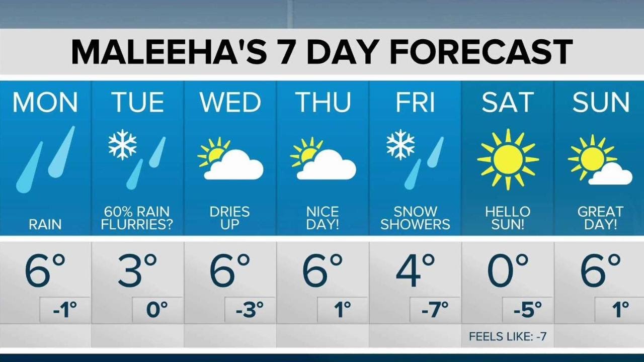 Rain and flurries possible to start the week - YouTube